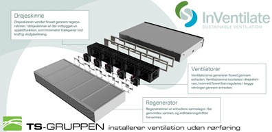 Mikro-ventilation-uden-rørføring-og-kanaler---installation-af-ts-gruppen